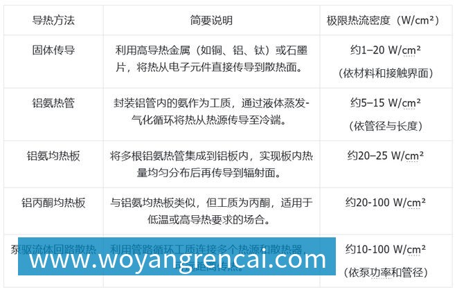 好博体育科技发展有限公司大模型上天、马斯克发射GPU?中国团队直接建「太空超算」(图6)