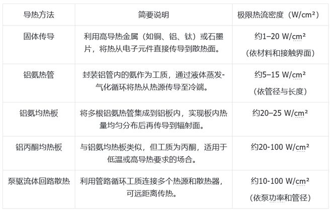 好博体育科技发展有限公司大模型上天、马斯克发射GPU?中国团队直接建「太空超算」(图6)